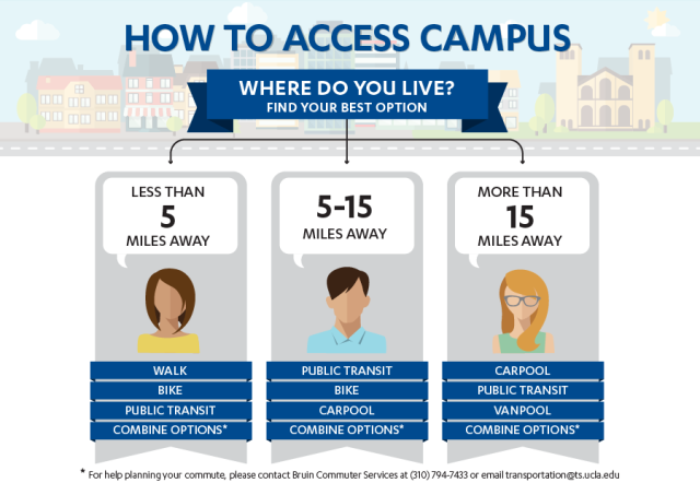 How to Access Campus
