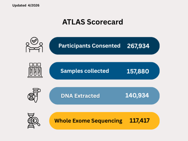 IPH ATLAS Scorecard