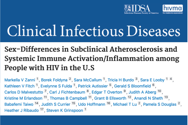 A masthead for a journal article titled, "Sex-Differences in Subclinical Atherosclerosis and Systemic Immune Activation/Inflammation among People with HIV in the U.S."