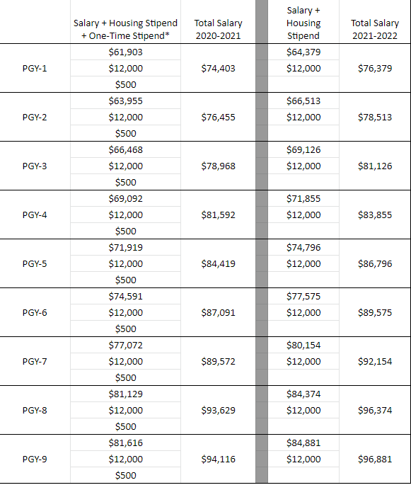 Fellowship Salary and Benefits MedicinePediatrics UCLA Health
