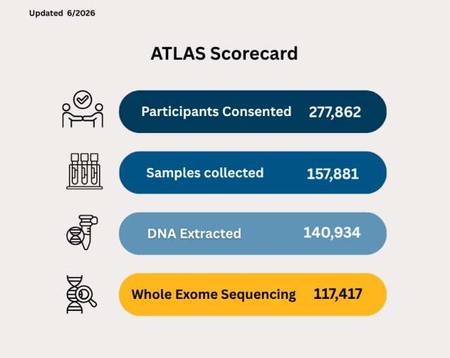 IPH ATLAS Scorecard