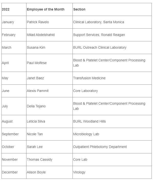 LM EOTM Pathology