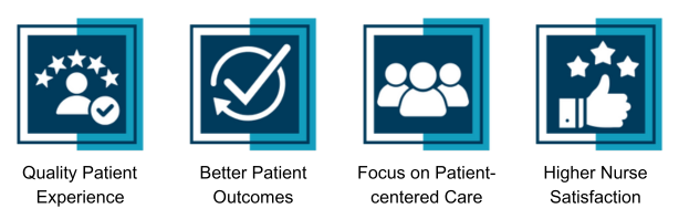 Benefits of Magnet® 