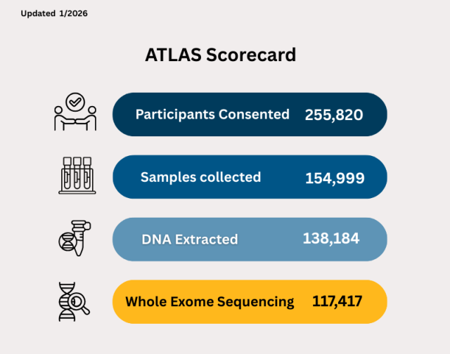 IPH ATLAS Scorecard 1/26/2026