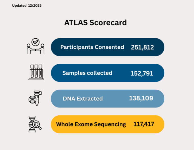 IPH ATLAS Scorecard - 12/19