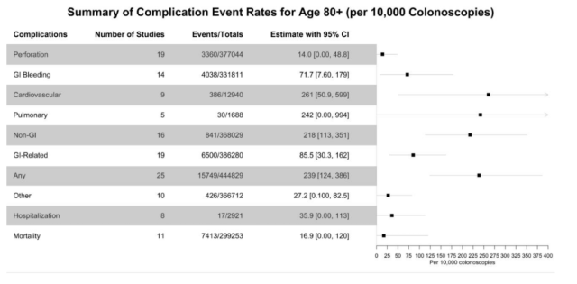 Nicole Mirabadi DDW 2026 Poster Figure 2