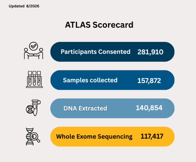 IPH ATLAS Scorecard - 8.21.2026