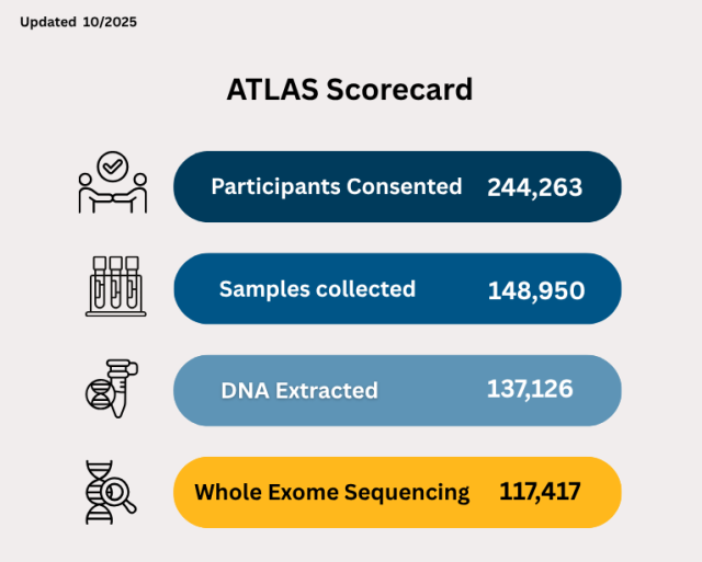 IPH ATLAS Scorecard 10/20/2025