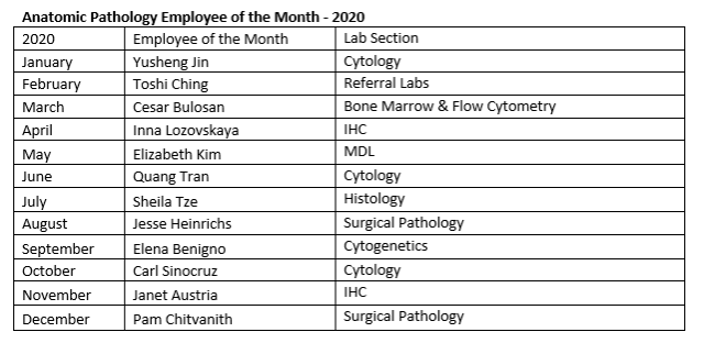 Anatomic Pathology Employee of the Month - 2020