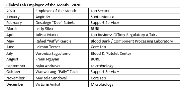 Clinical Lab Employee of the Month - 2020