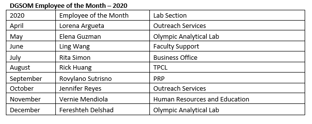 DGSOM Employee of the Month - 2020