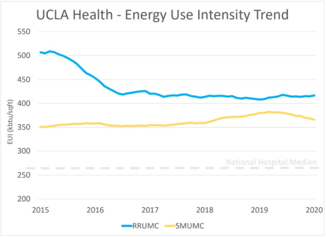 Energy Trend