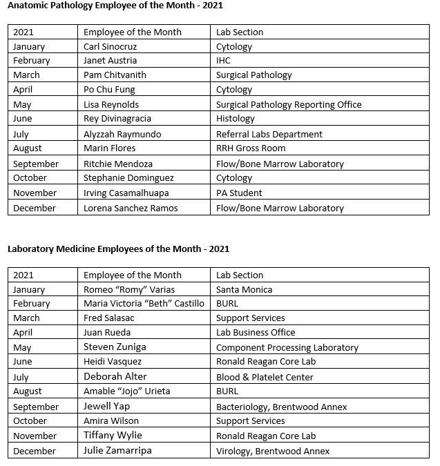 Anatomic Pathology Employee of the Month - 2021 & Laboratory Medicine Employees of the Month - 2021