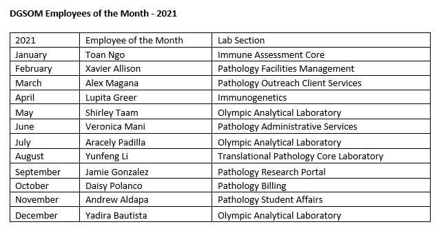 DGSOM Employee of the Month - 2021