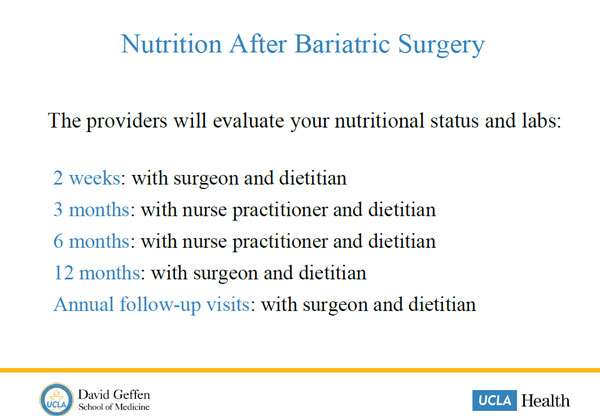 Nutrition After Bariatric Surgery