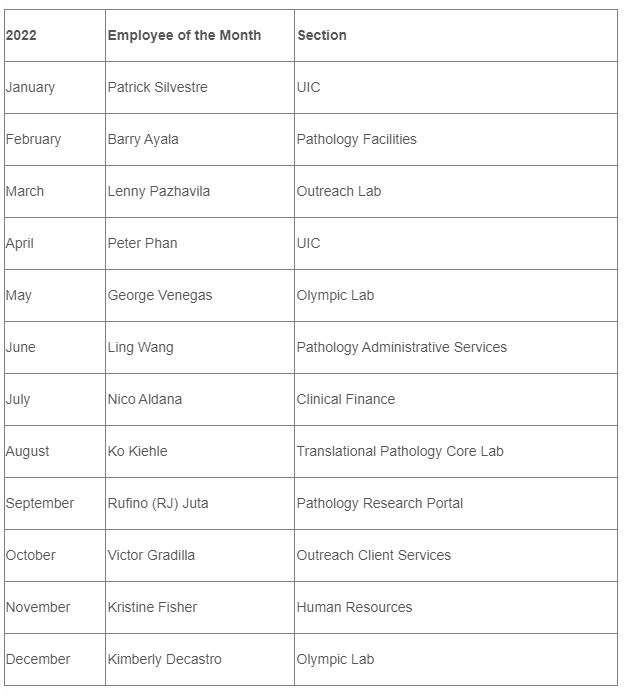 DGSOM EOTM Pathology