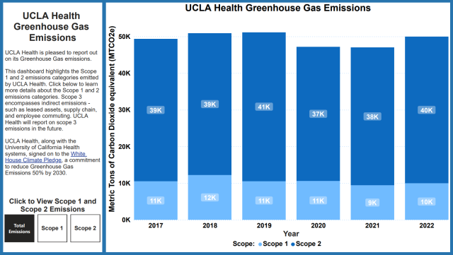 Greenhouse Gas Dashboard
