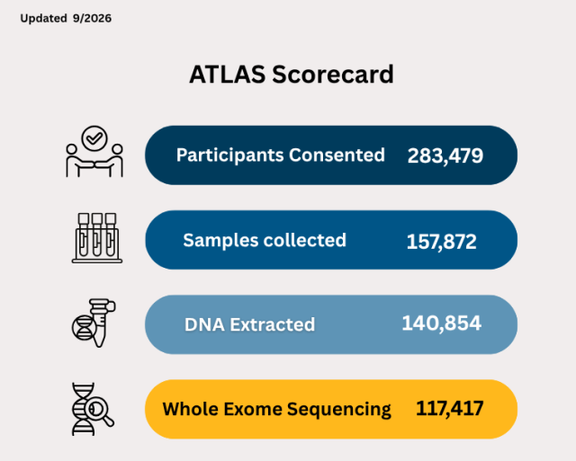 IPH ATLAS Scorecard