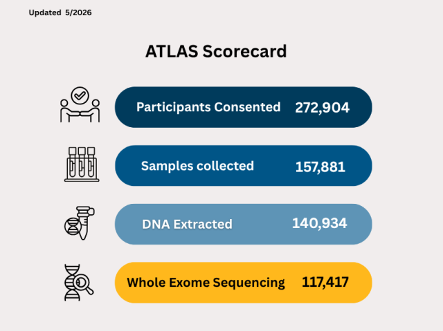IPH ATLAS Scorecard