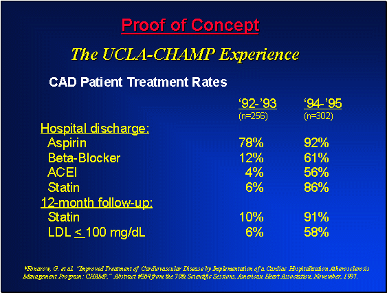 Proof of Concept - CAD Patient Treatment Rates