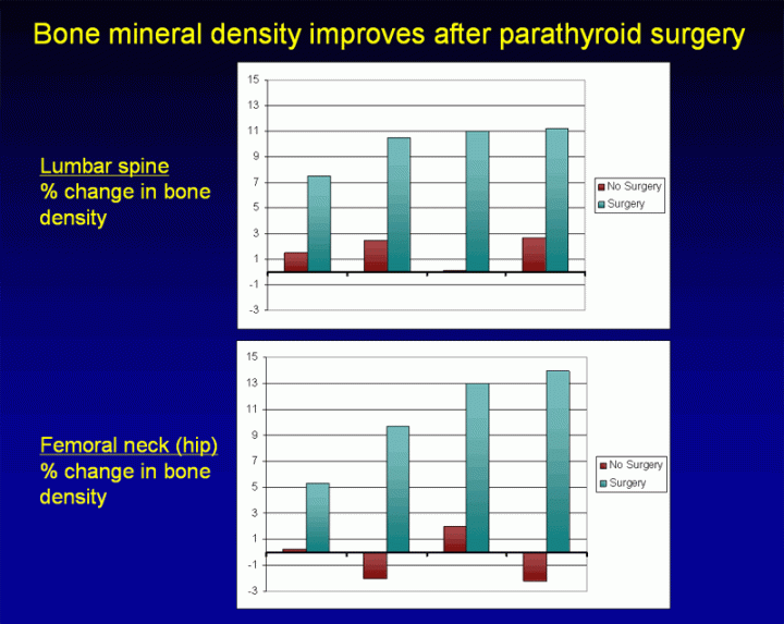 Parathyroid Surgery Benefits Endocrine Surgery UCLA Health