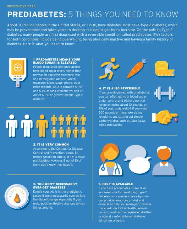 Prediabetes Diabetes UCLA Health