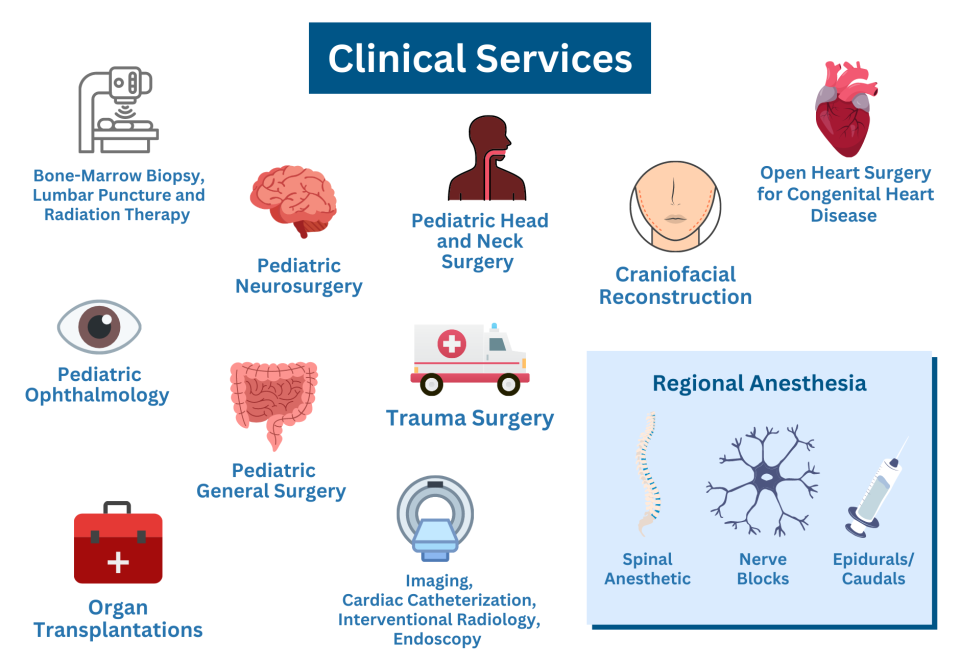 Pediatric Anesthesiology Clinical Service