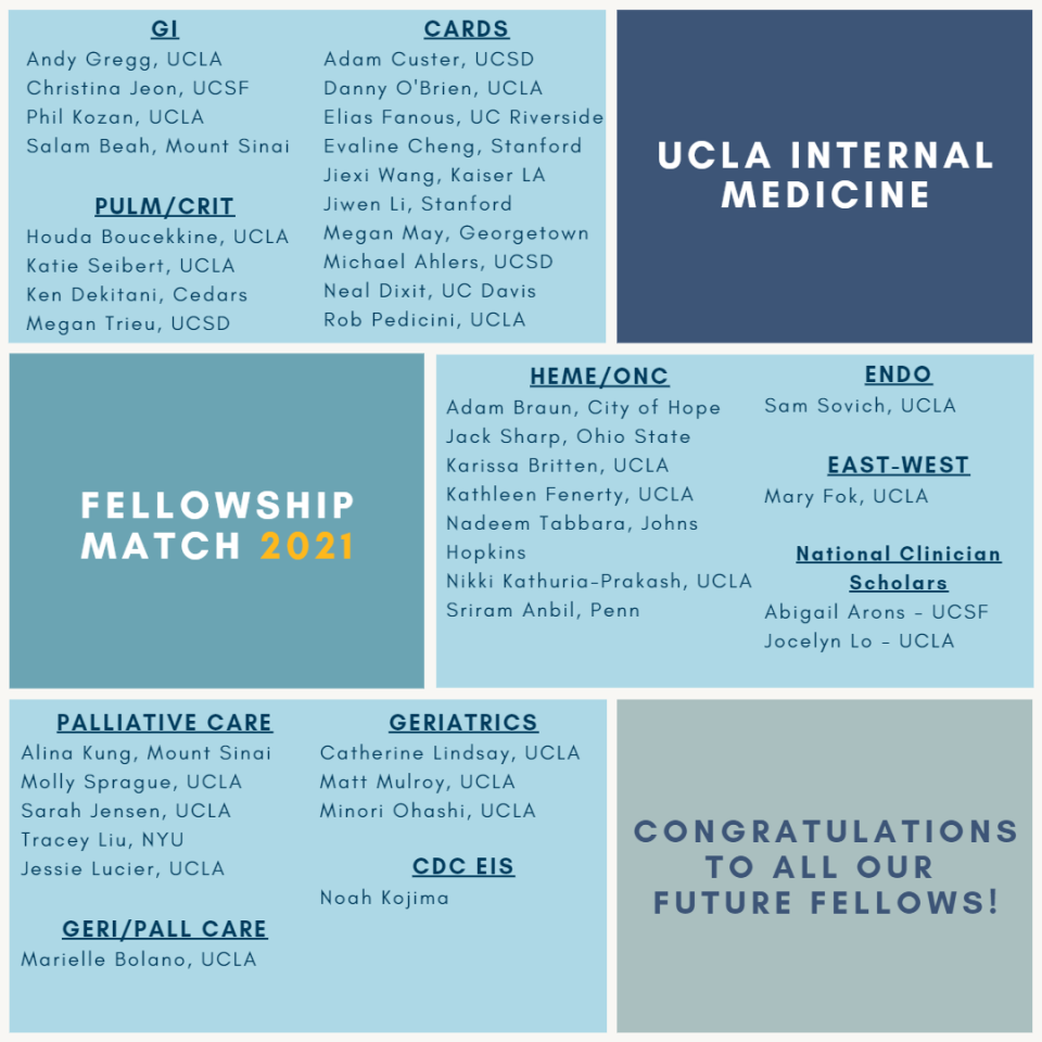 Fellowship Match List - Internal Medicine Residency Program ...