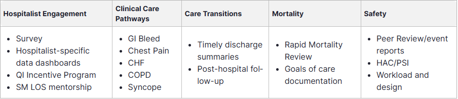 UCLA Hospitalist Performance Excellence 