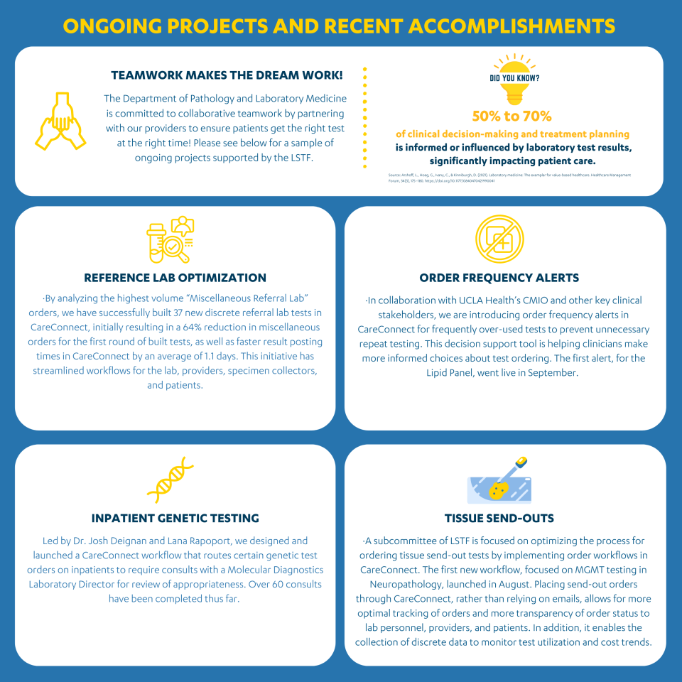 Flyer of the Laboratory Stewardship Task Force (LSTF) Ongoing Projects and Recent Accomplishments.