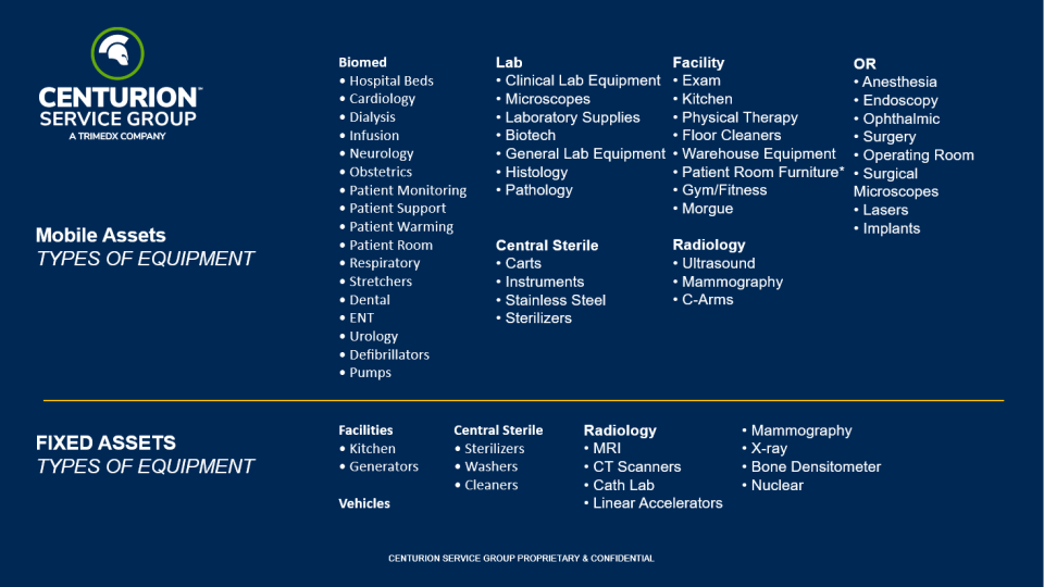 a graphic displaying the Centurion List of Items