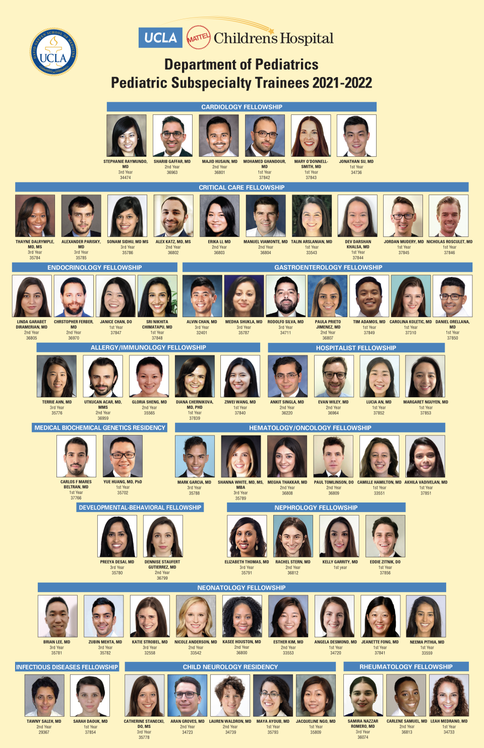 UCLA Department of Pediatrics Fellowship Roster AY22