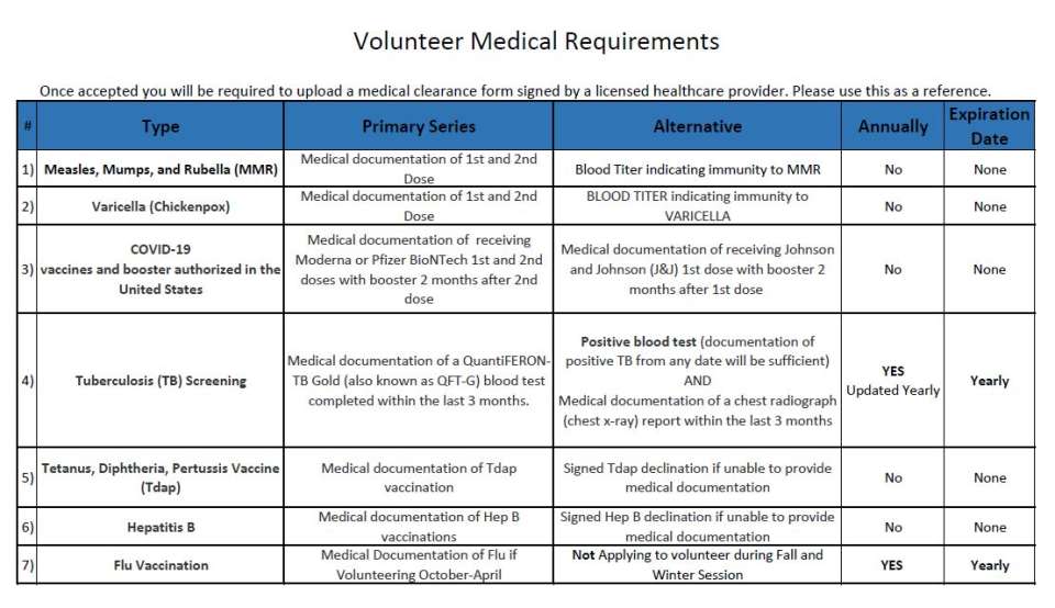 Volunteer Medical Requirements