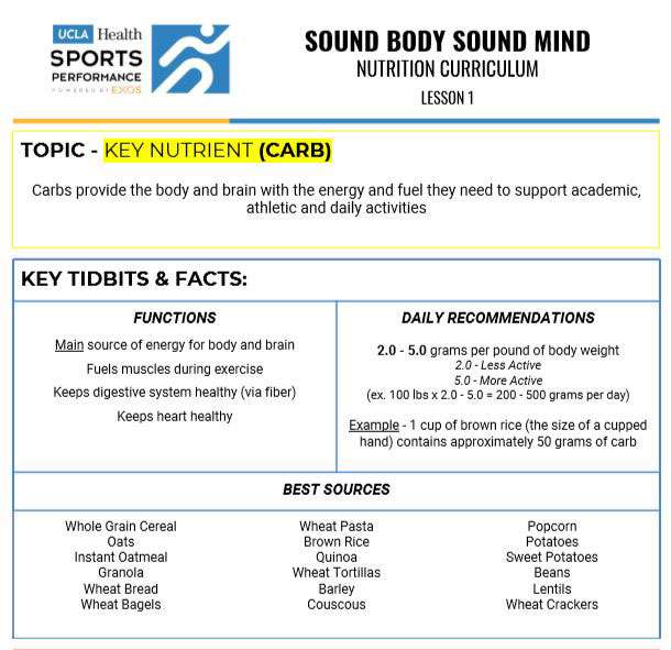 Sample Nutrition Curriclum