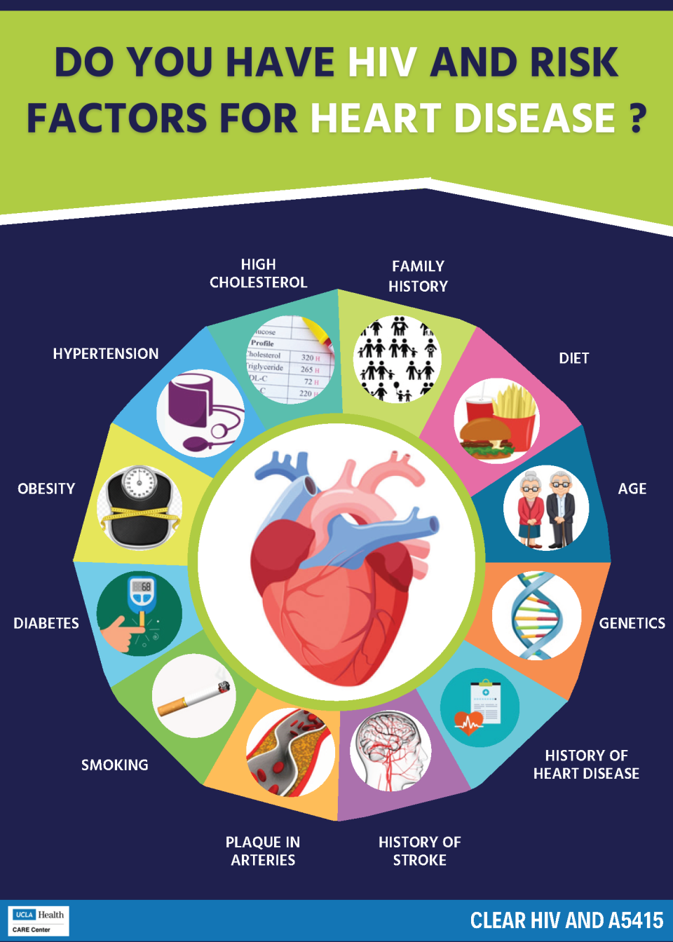 A flyer with a graphic titled "Do you have HIV and risk factors for heart disease?" with a diagram of a heart in the center.