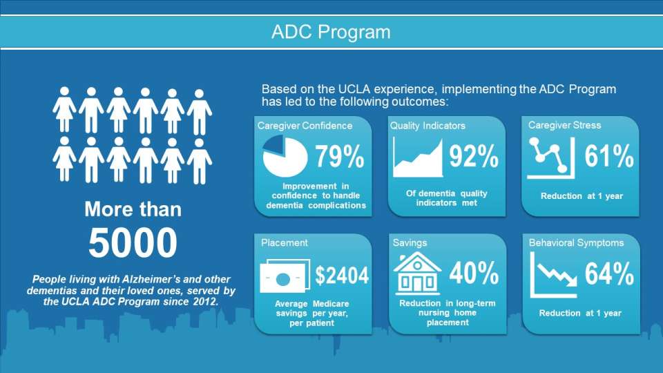 ADC Program Outcomes