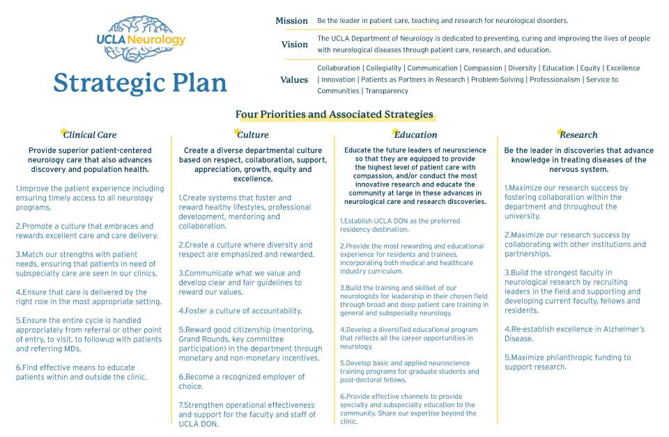 Strategic Plan - Neurology