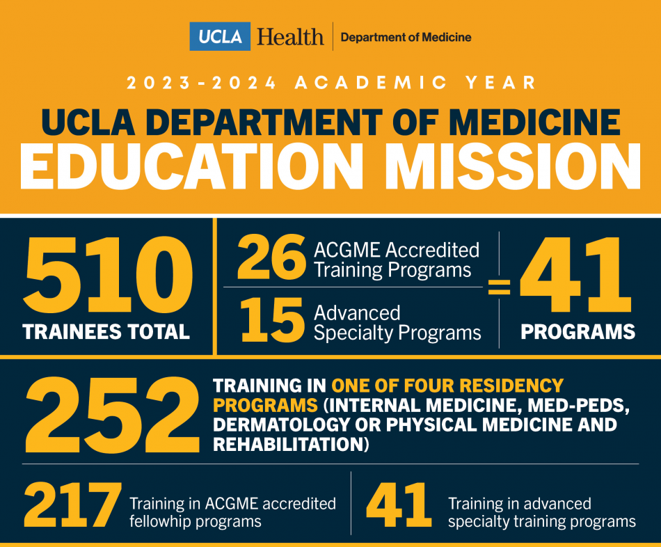 statistics of the department's educational mission