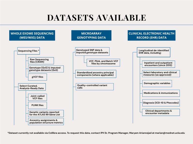 datasets available