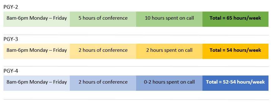 Working Hours Chart
