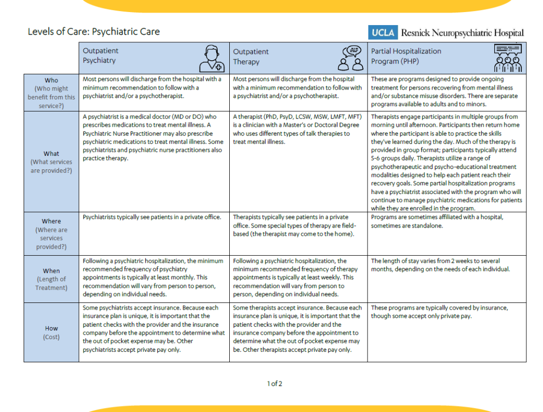 Planning for Care after Hospitalization Resnick Neuropsychiatric
