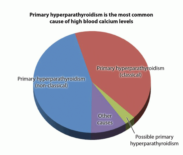 High Calcium Endocrine Surgery UCLA Health