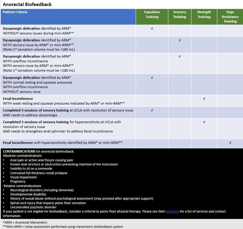 Guidance Images - Anorectal Biofeedback - Motility