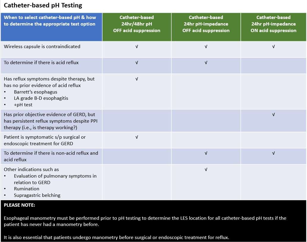 Guidance Image - Catheter-based pH Testing