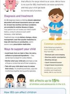 Irritable bowel syndrome in children infographic