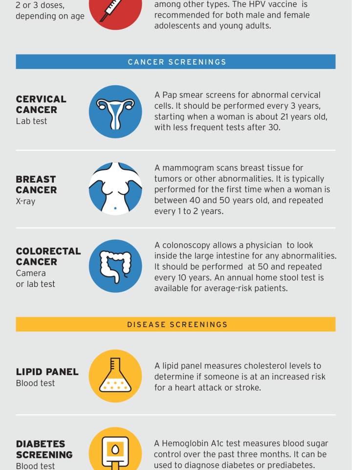 Preventive care screenings you may need UCLA Health