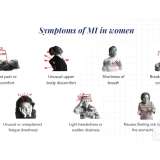 Illustration of women's cardiac event symptoms